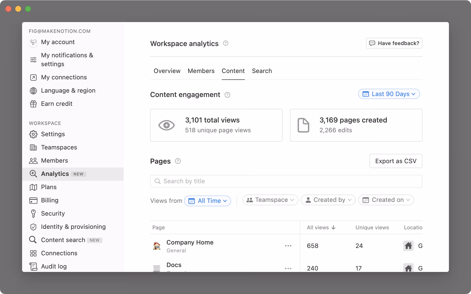 workspace analytics content tab